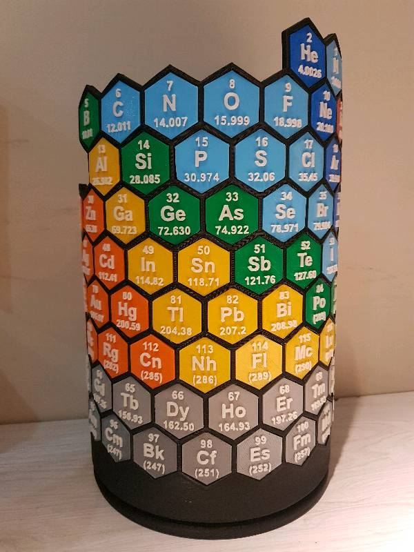 Periodic Table