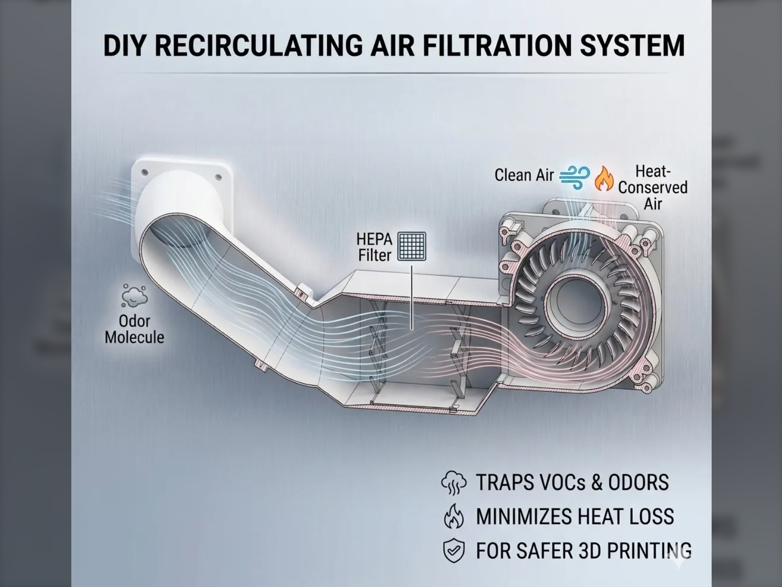 Recirculating air filtration system V3.0