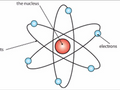Ernest Rutherford's Atomic Model