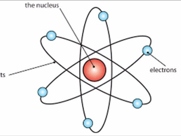 Ernest Rutherford's Atomic Model