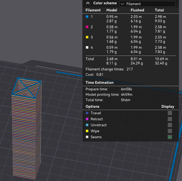 AMS stress test