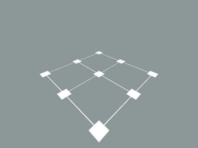 Bed Level Test