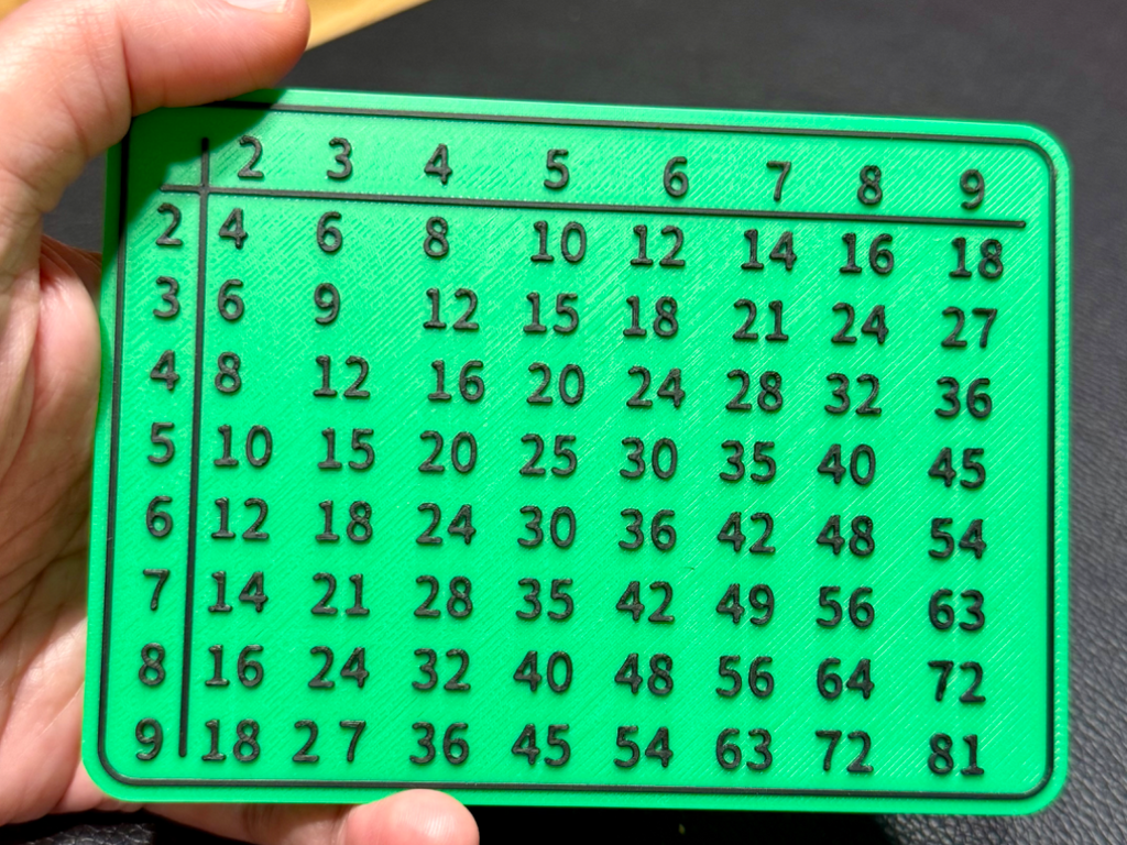 Multiplication table 2..9