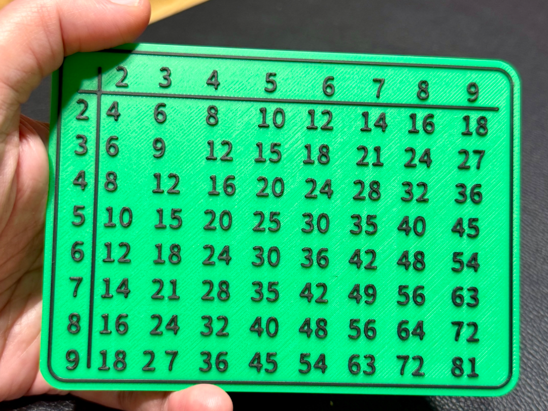 Multiplication table 2..9