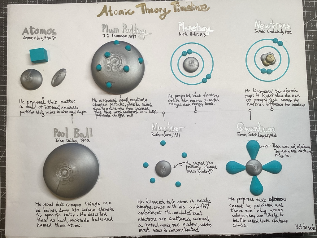Atomic Theory Timeline Models