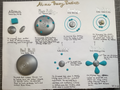 Atomic Theory Timeline Models