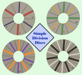 Simple Division Discs (parametric)