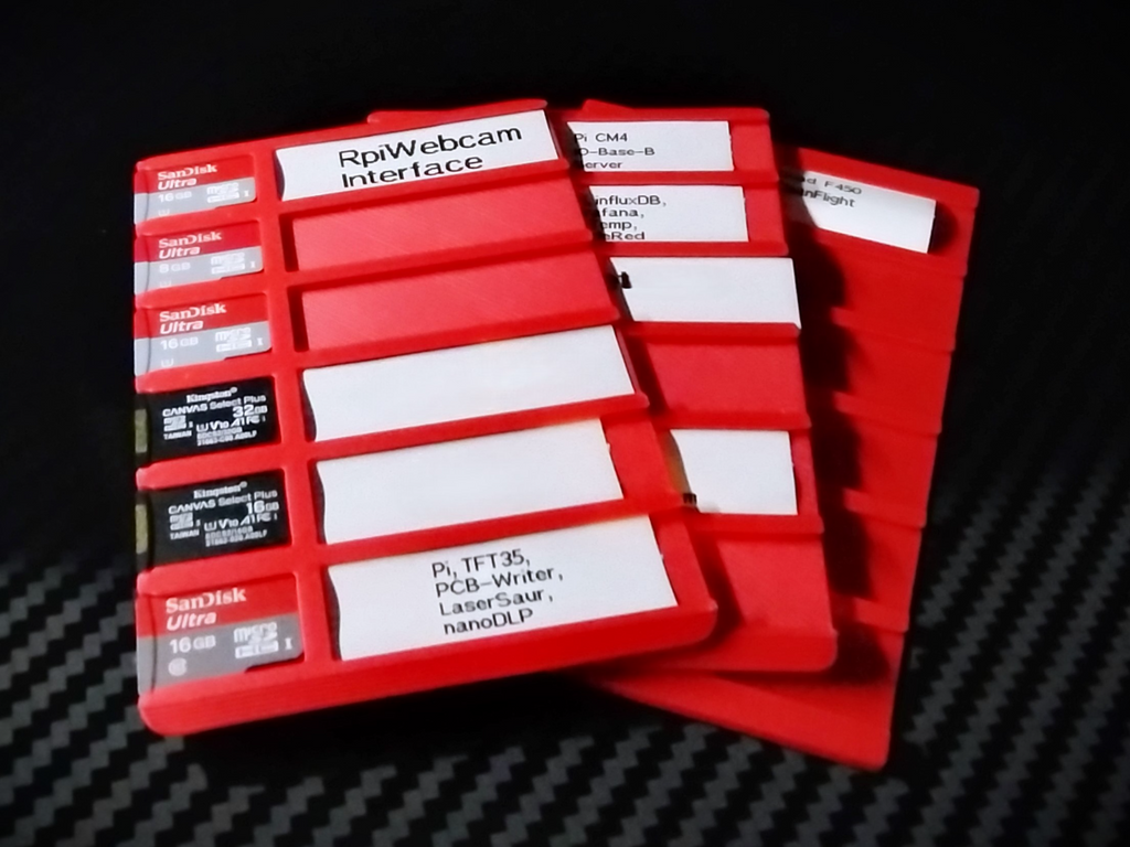 MicroSD CreditCard Organizer