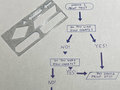 Flow Chart Stencil