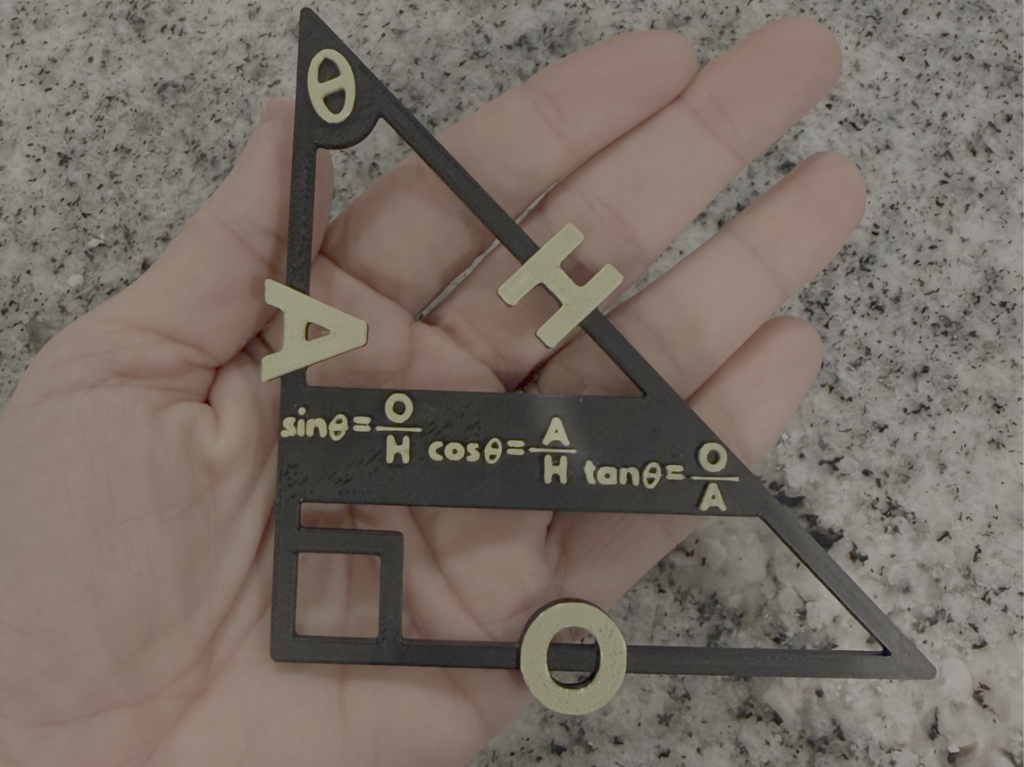 Trig Ratios Model