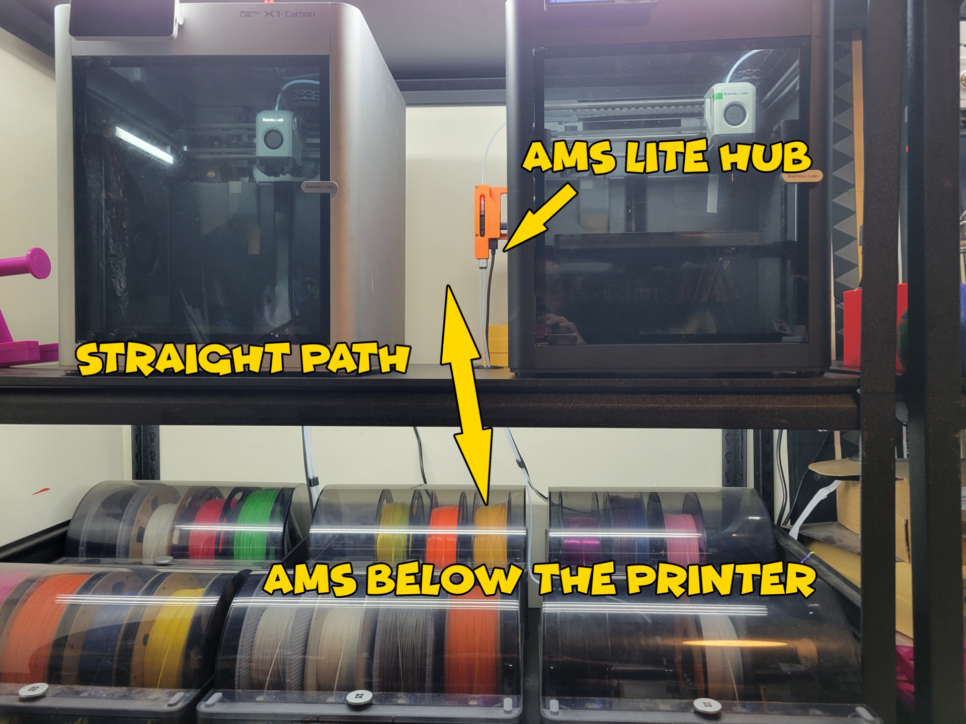 AMS Downward Facing Hub - using AMS Lite Hub on the X1 or P1 machines