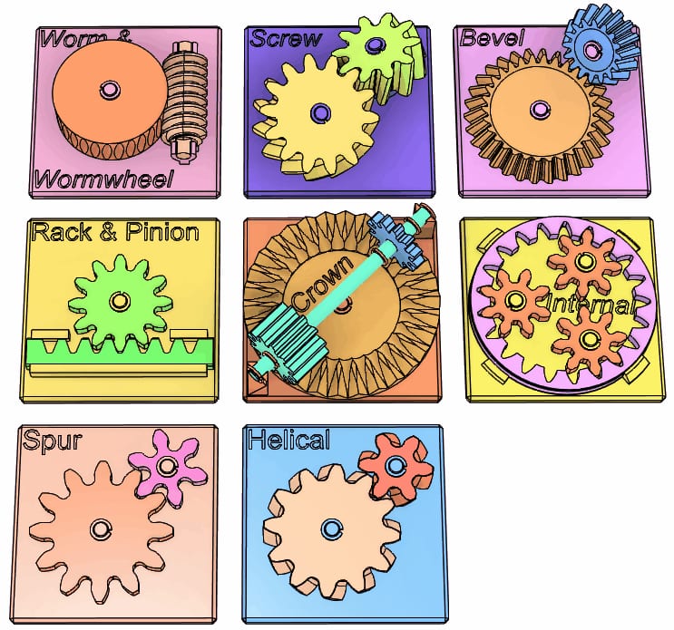 Educational Gear Examples 1