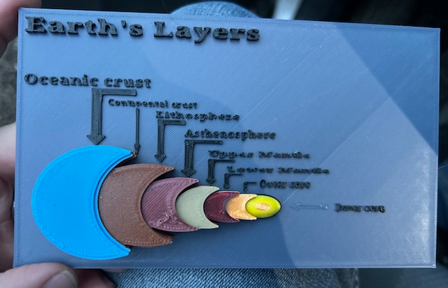 Earth's Layers diagram