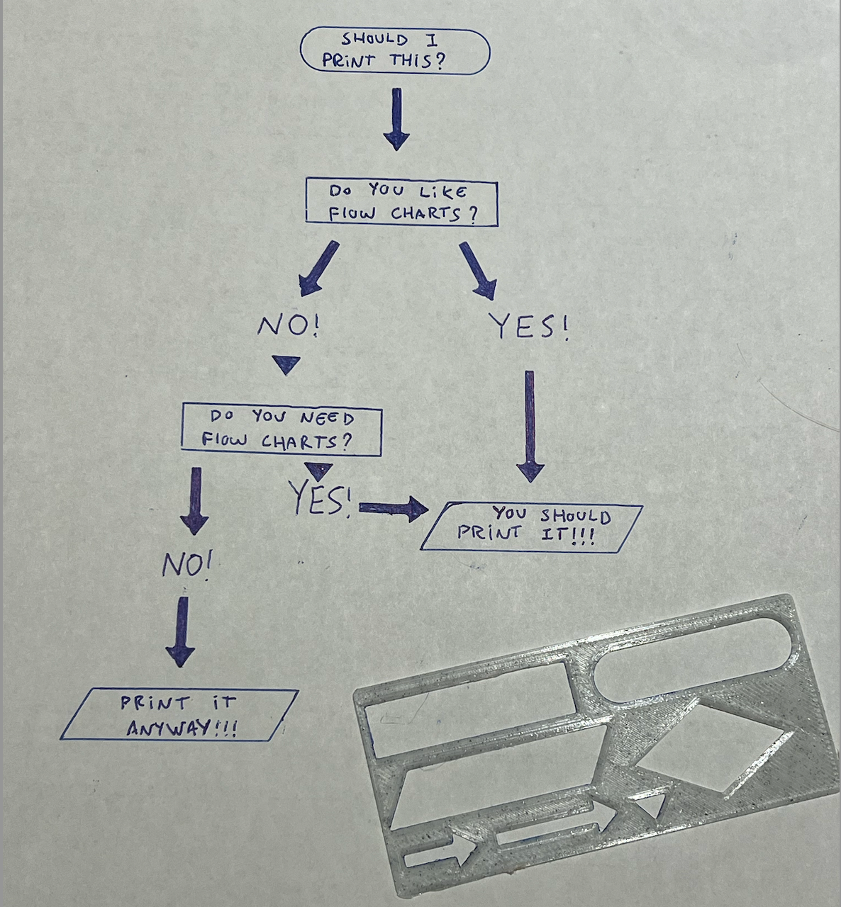 Flow Chart Stencil