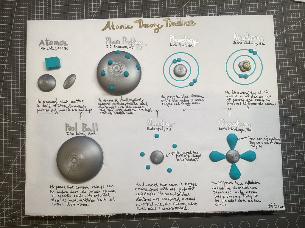 Atomic Theory Timeline Models