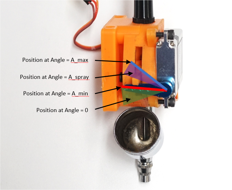 Automatized spray coater from a 3D printer