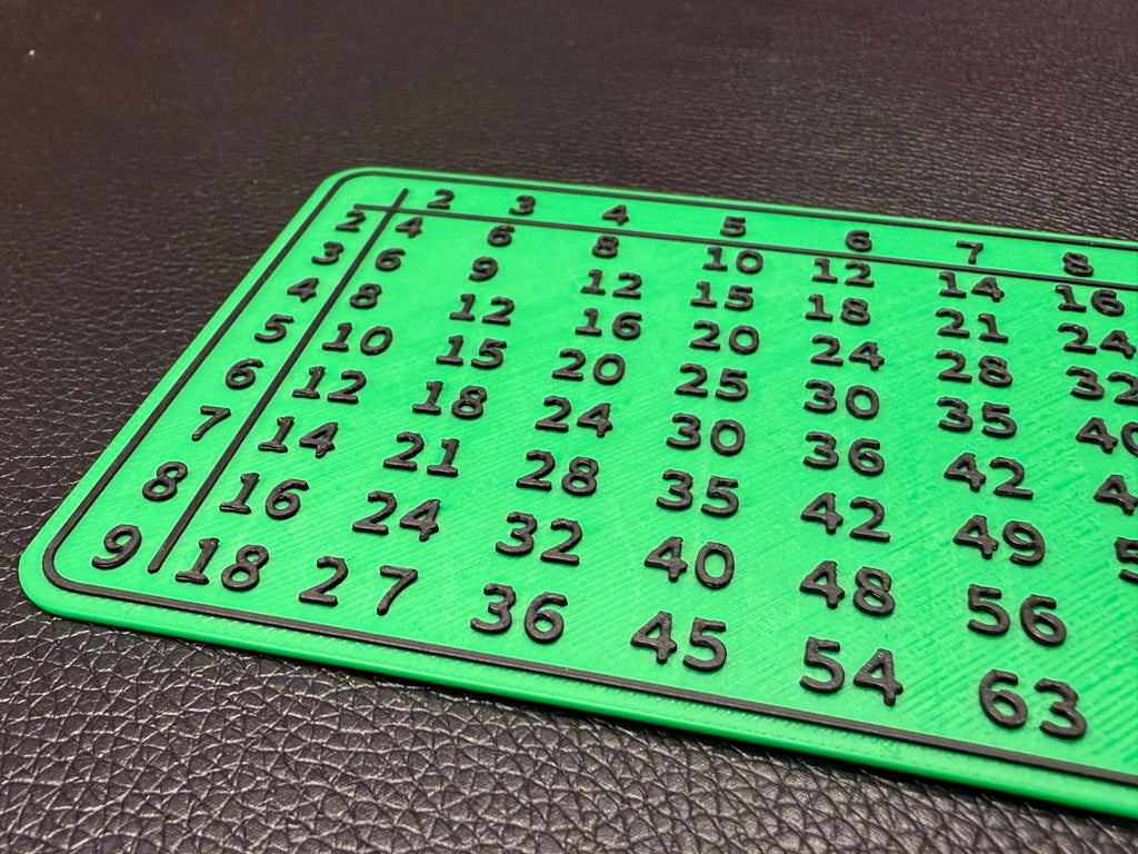 Multiplication table 2..9