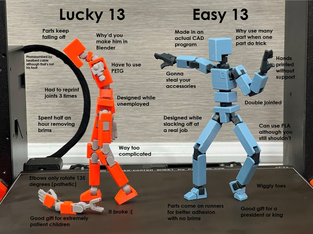 EASY 13 Printable Jointed Figure