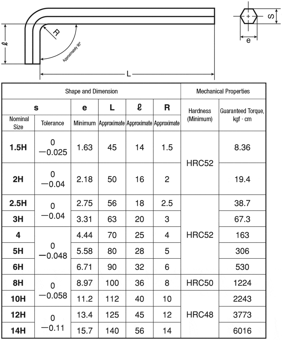 Allen Keys (1.5mm - 14mm)