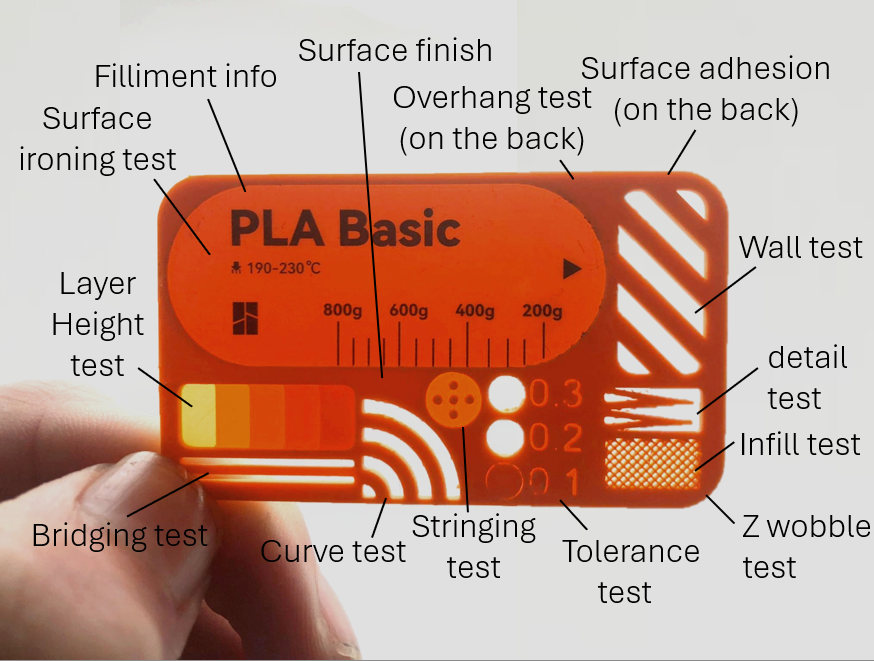 Filliment card with 14 tests -- 15 MINUTE PRINT!