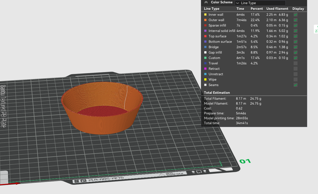 Simple small bowl <35min <25g