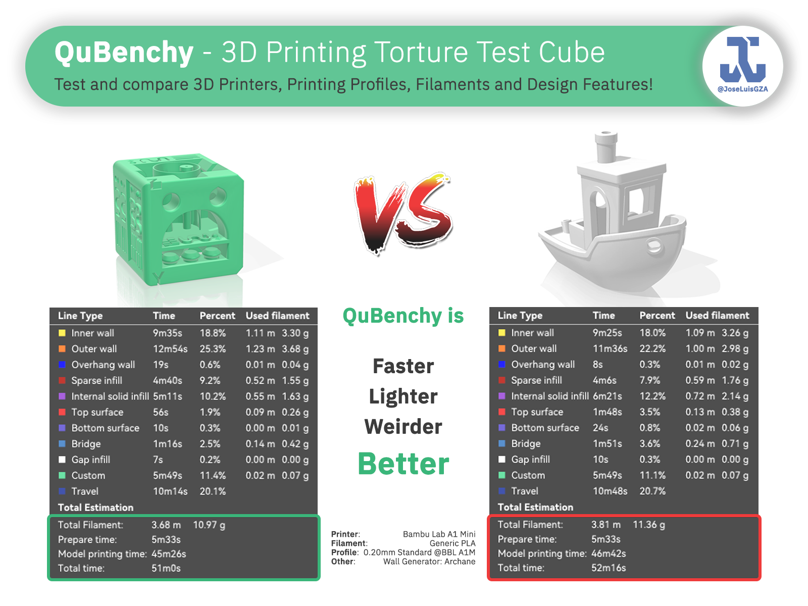 QuBenchy - 3D Printing Torture Test Cube