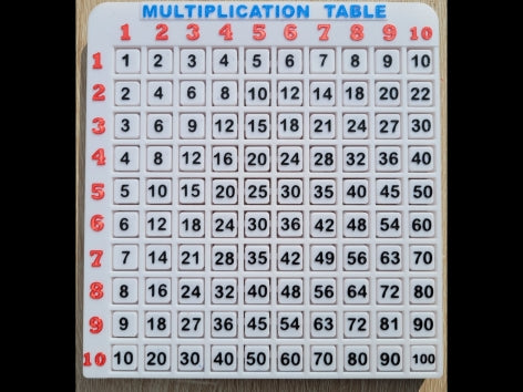 3D Multiplication TableRotatable Blocks with AMS