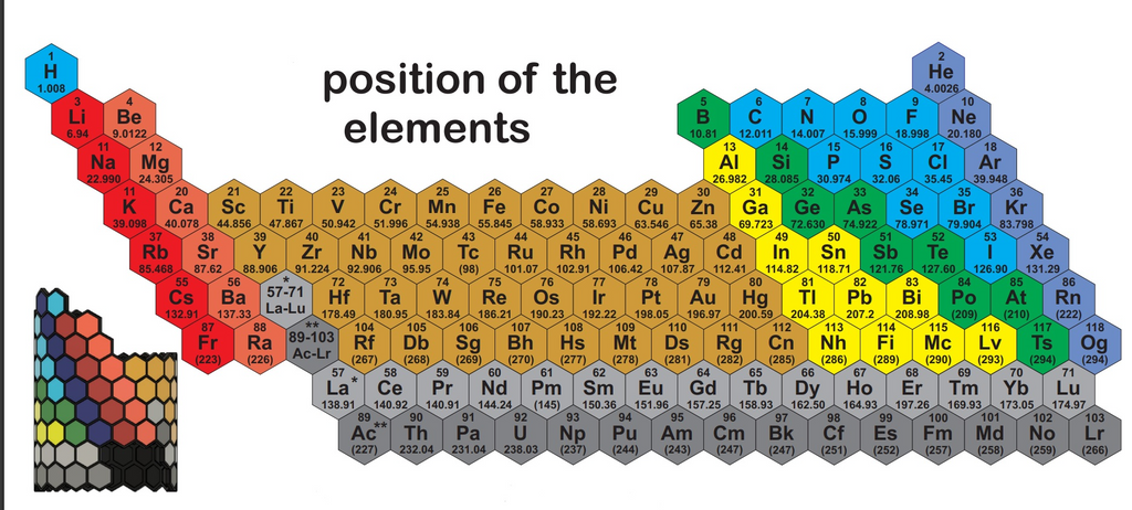 Periodic Table