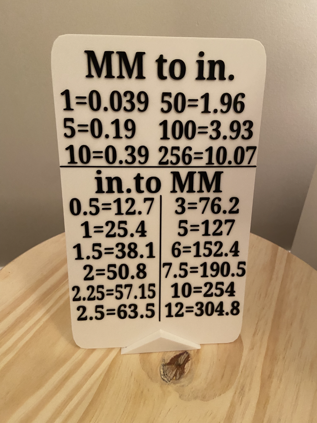Conversion Sign, MM→Inches, Inches→MM