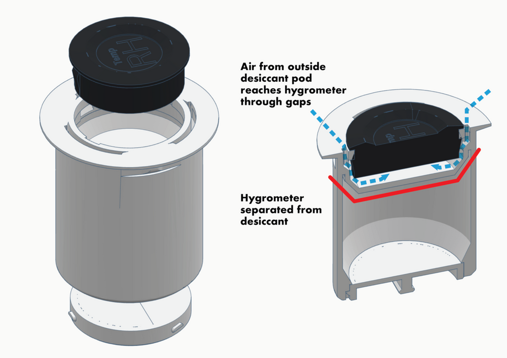 Snap-fit Spool Desiccant Containers + Hygrometer