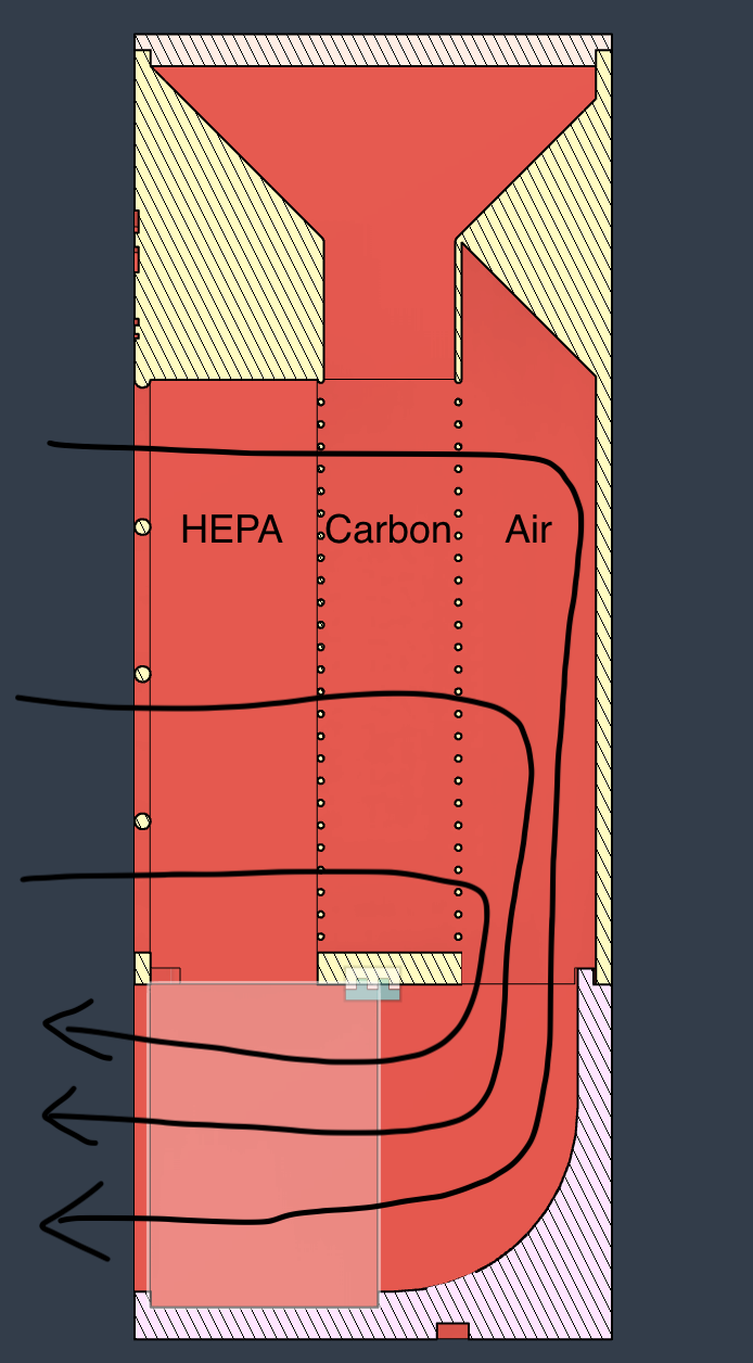 LunchBox HEPA+Carbon filter for Bambu Lab X1C/P1P (simple recirculating parametric air purifier)