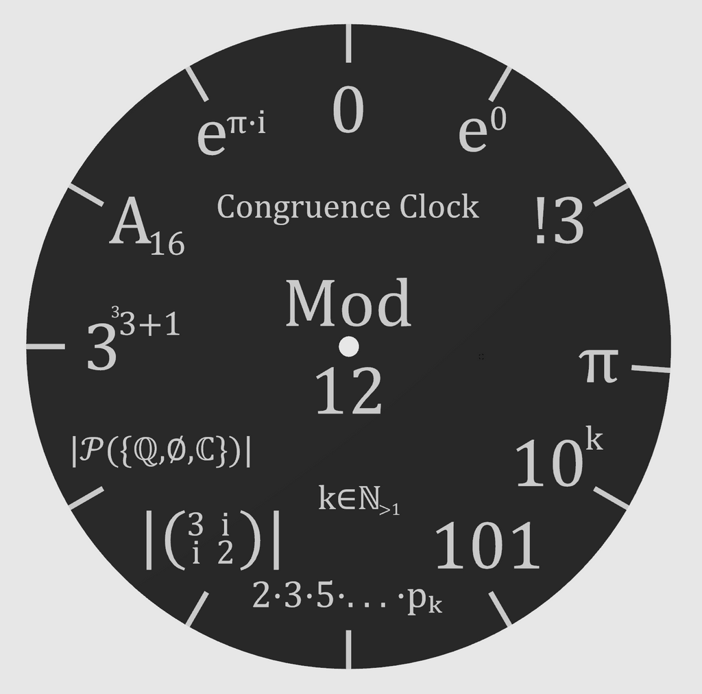 Congruence Clock