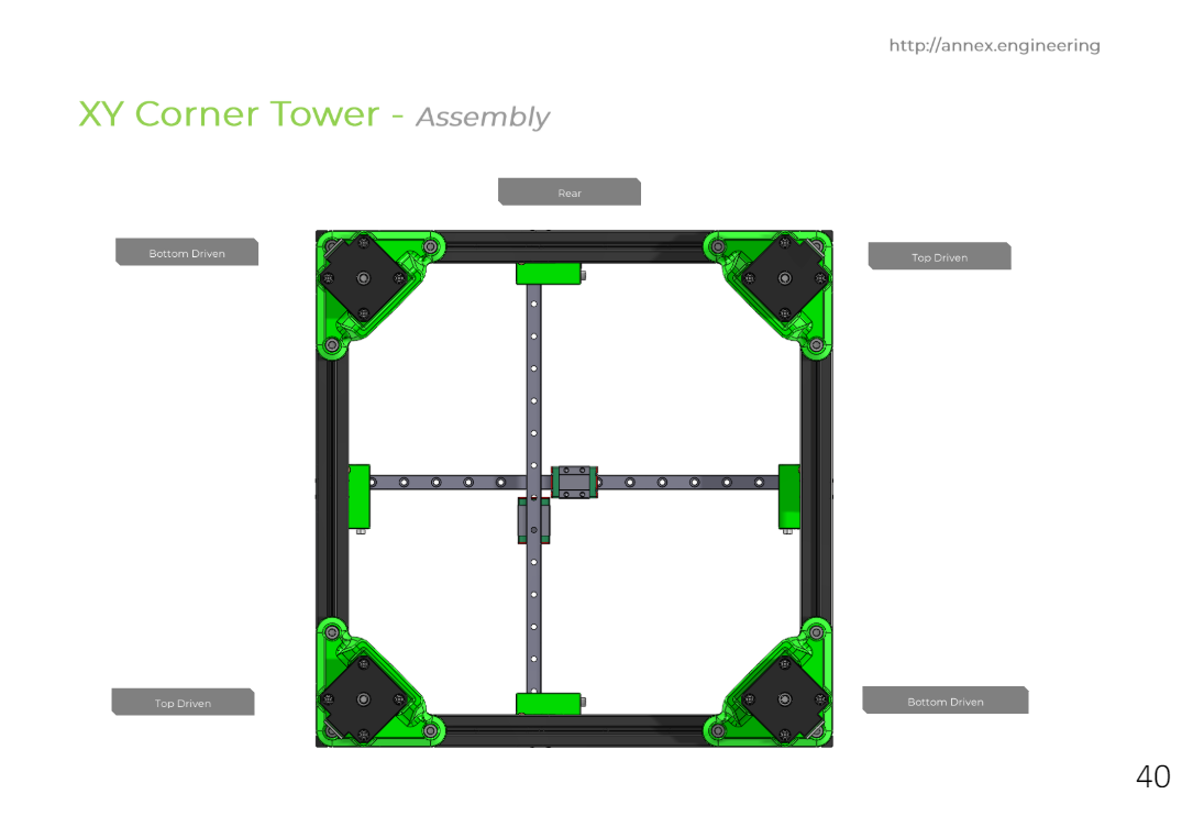 Annex-K3-XY_Gantry