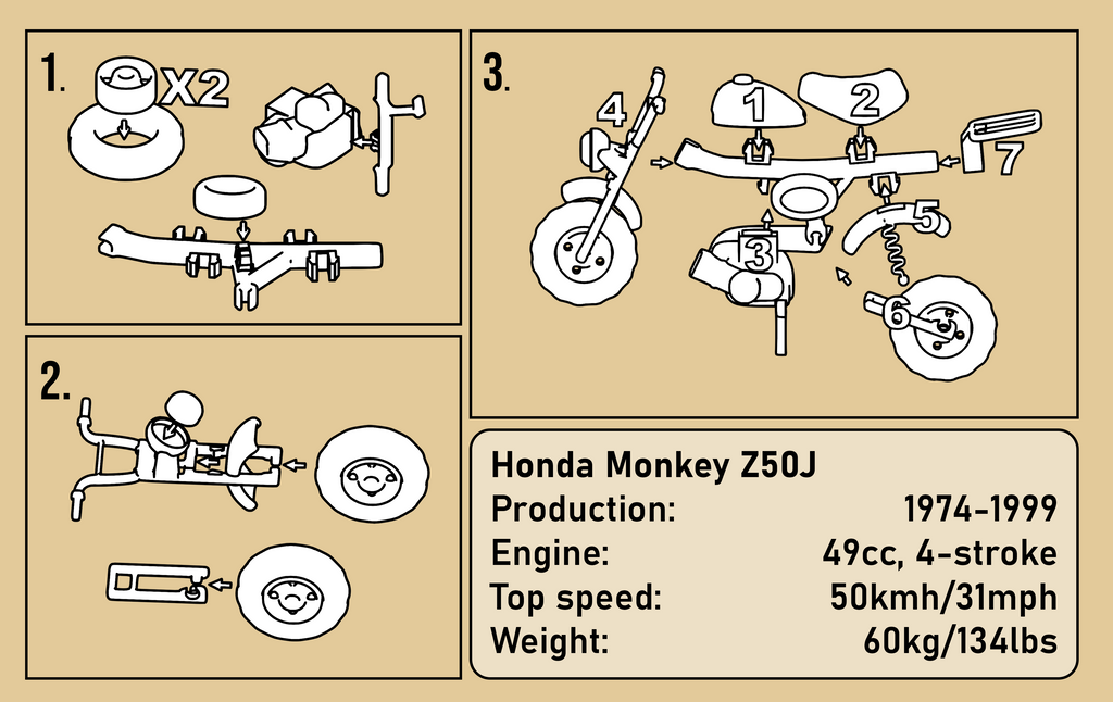Minibike Kit Card