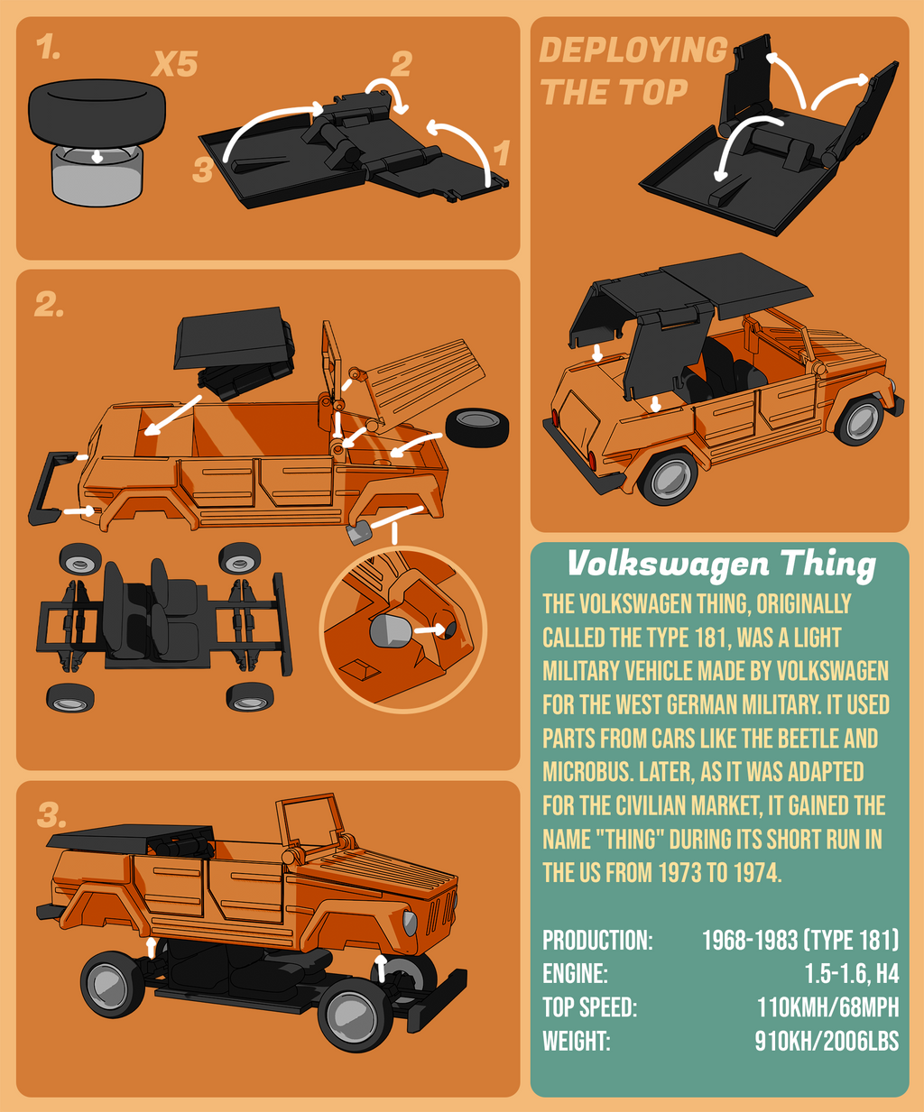 Volkswagen Thing Kitcard