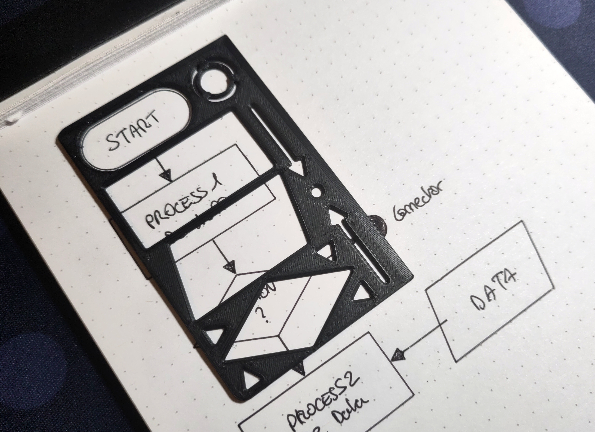Flow Chart Template (Credit Card Sized)