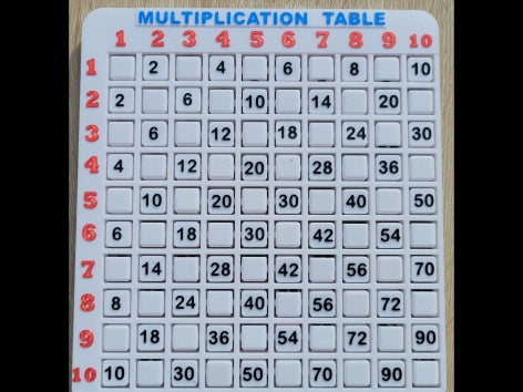 3D Multiplication TableRotatable Blocks with AMS