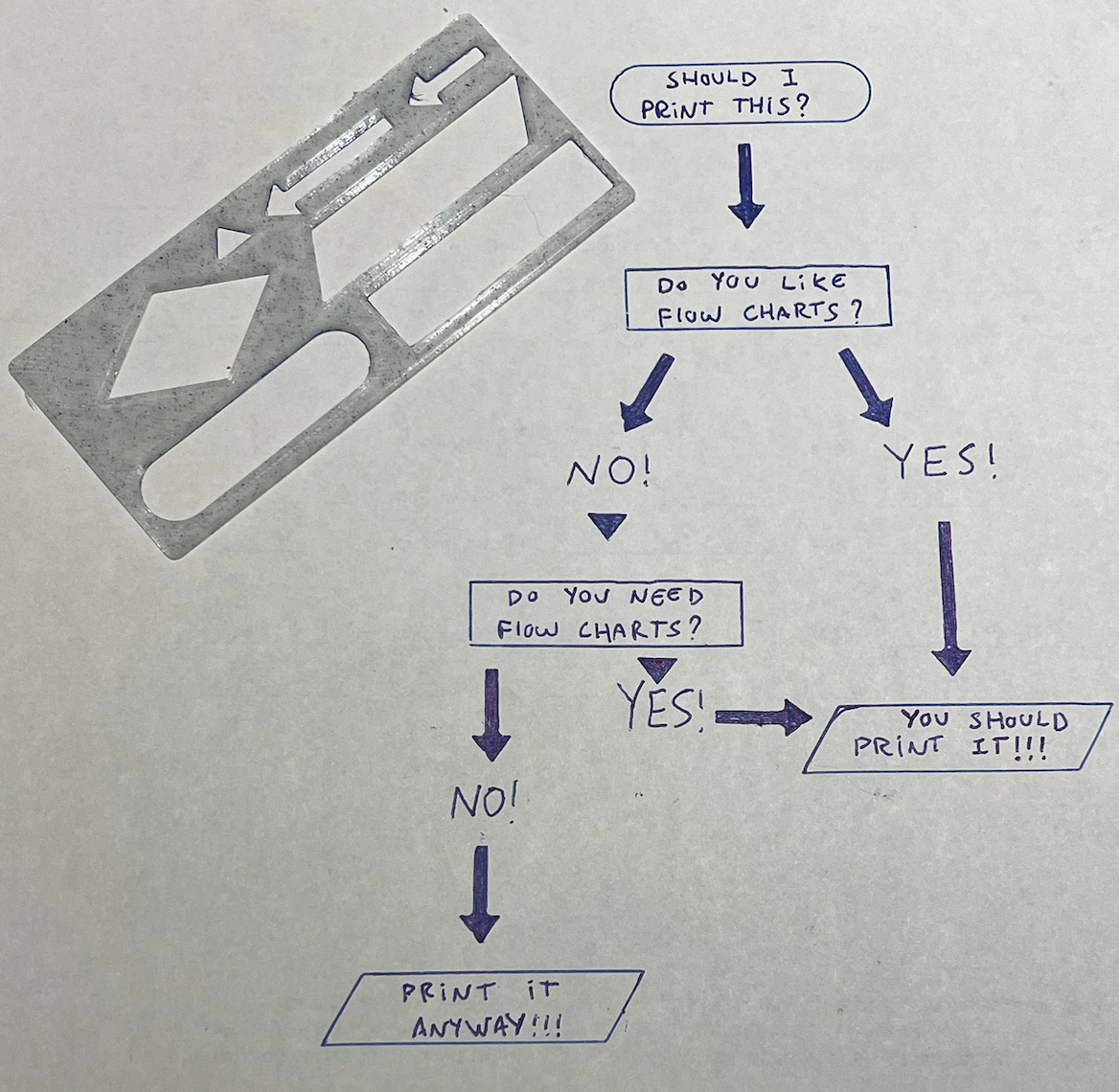 Flow Chart Stencil