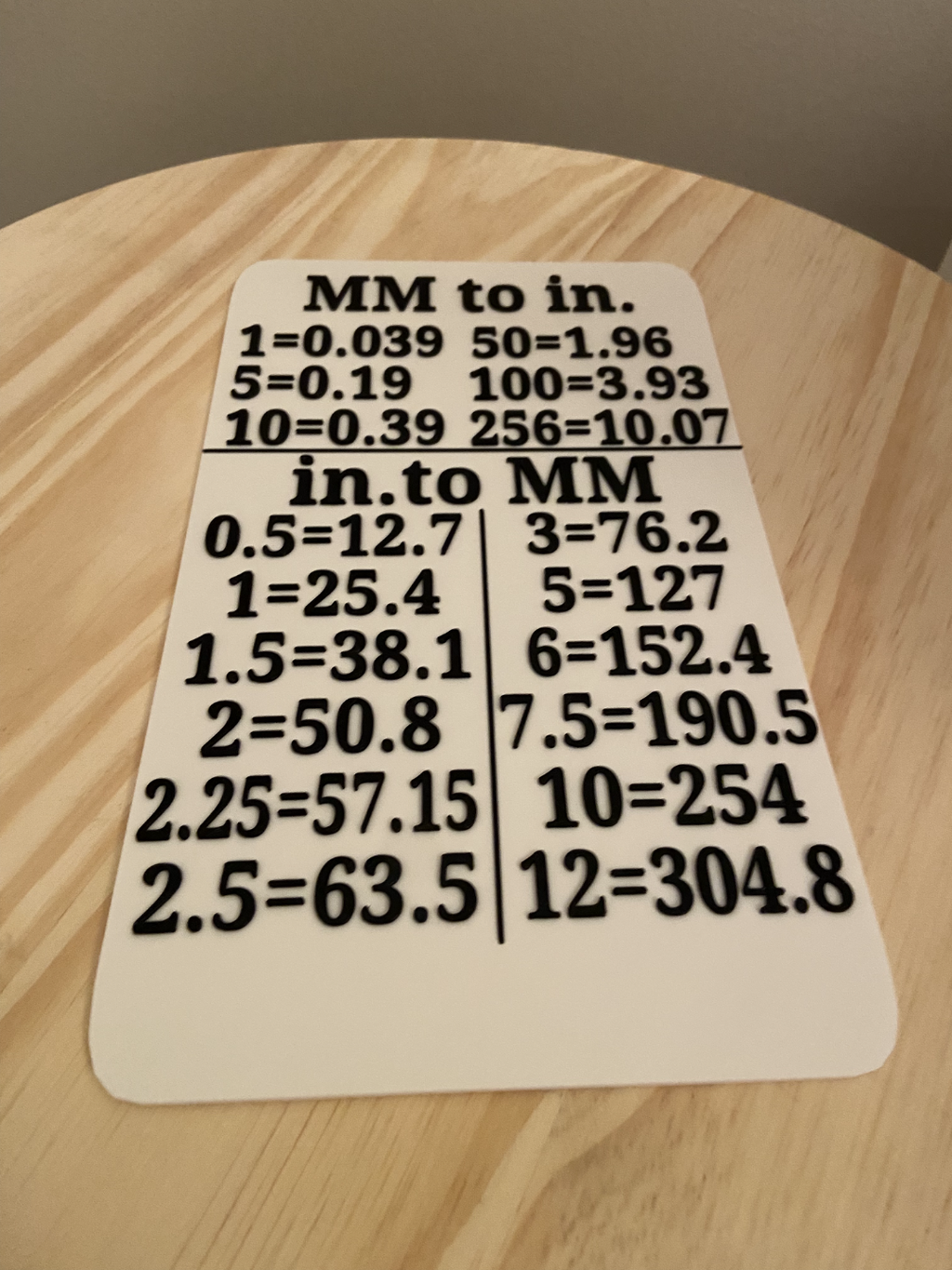 Conversion Sign, MM→Inches, Inches→MM
