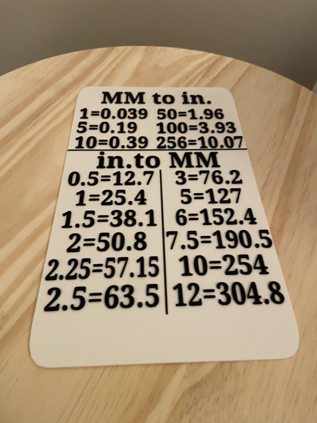 Conversion Sign, MM→Inches, Inches→MM