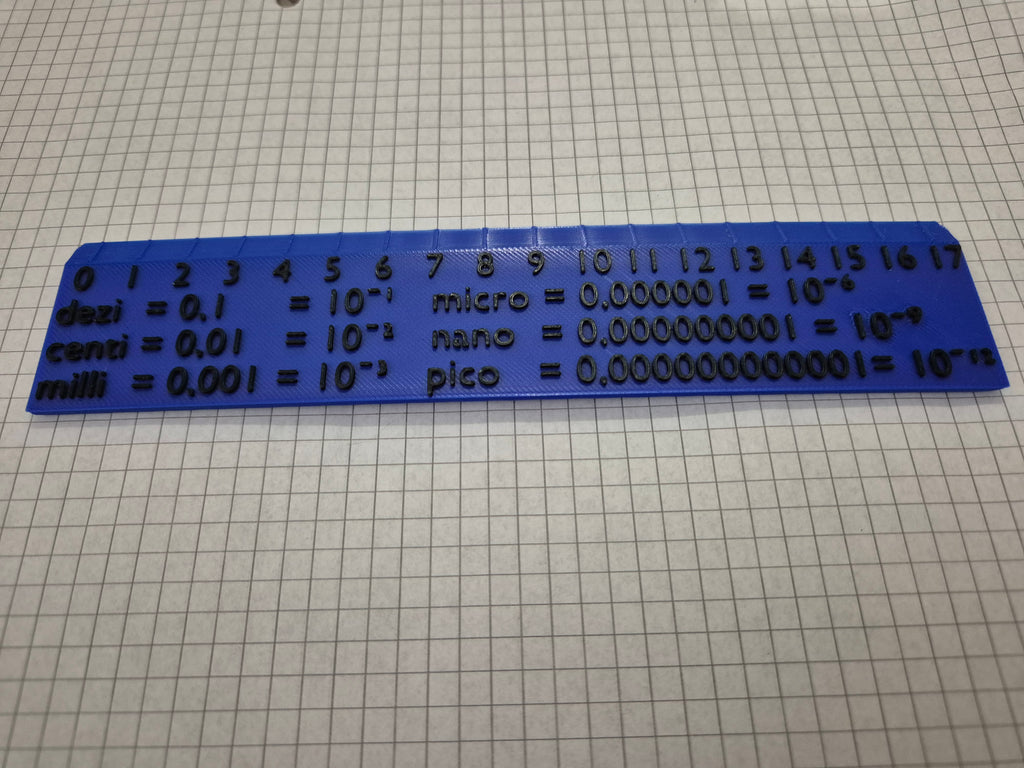 Educational Ruler for Metric Units