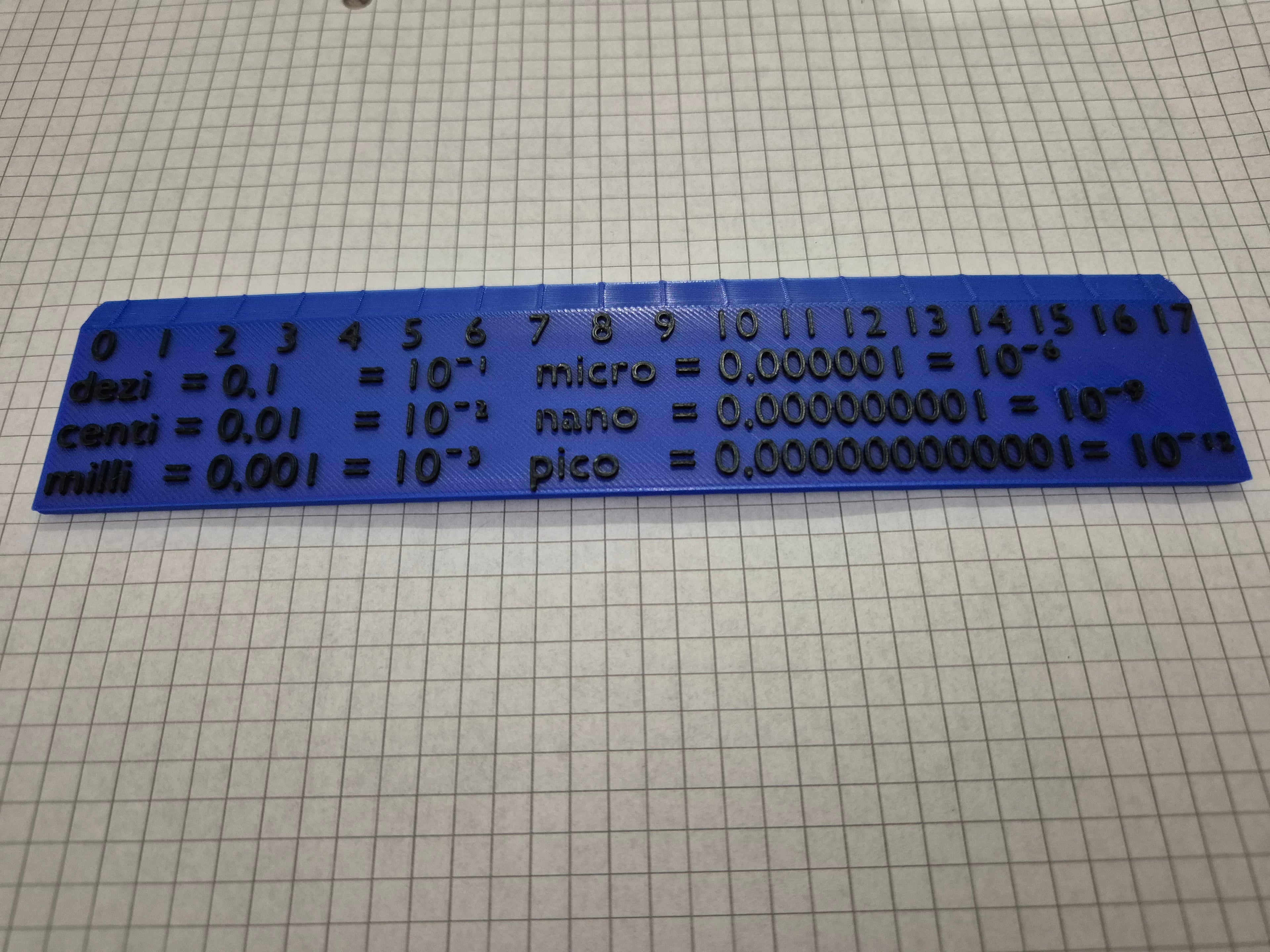 Educational Ruler for Metric Units