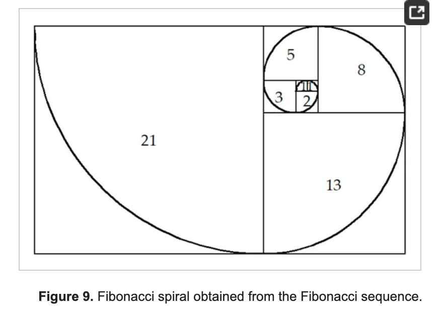 Liam F1 Wind Turbine | Fibonacci/Archimedes Golden Ratio