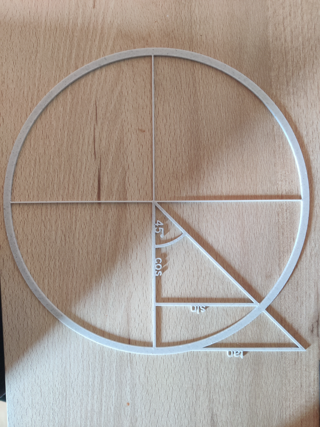 Sinus, Cosinus and Tangens in the Unit Circle