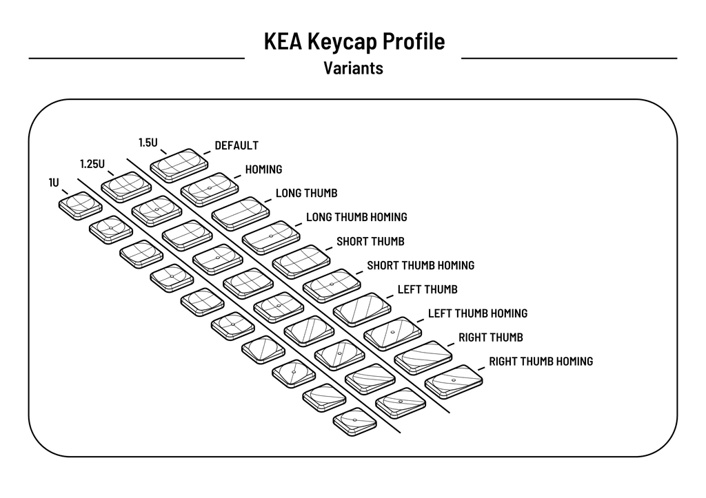 "KEA" Profile Choc V1 Keycaps - MX Spaced