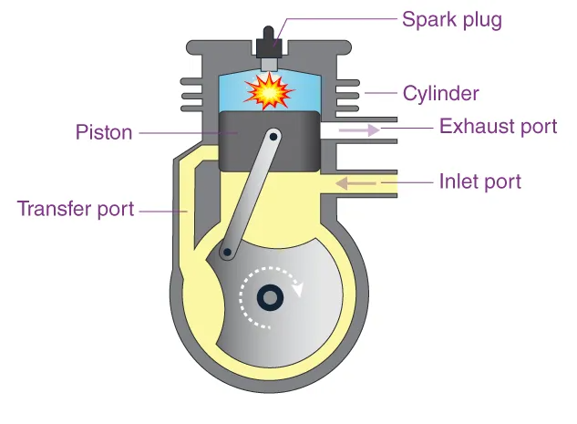 2 stroke internal combustion engine
