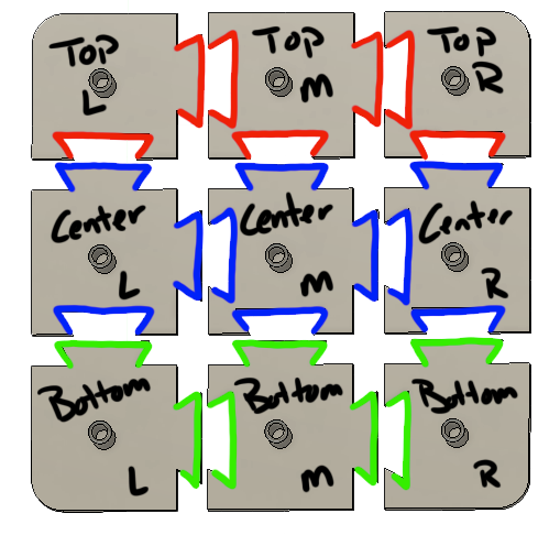 Modular Thread Organizer