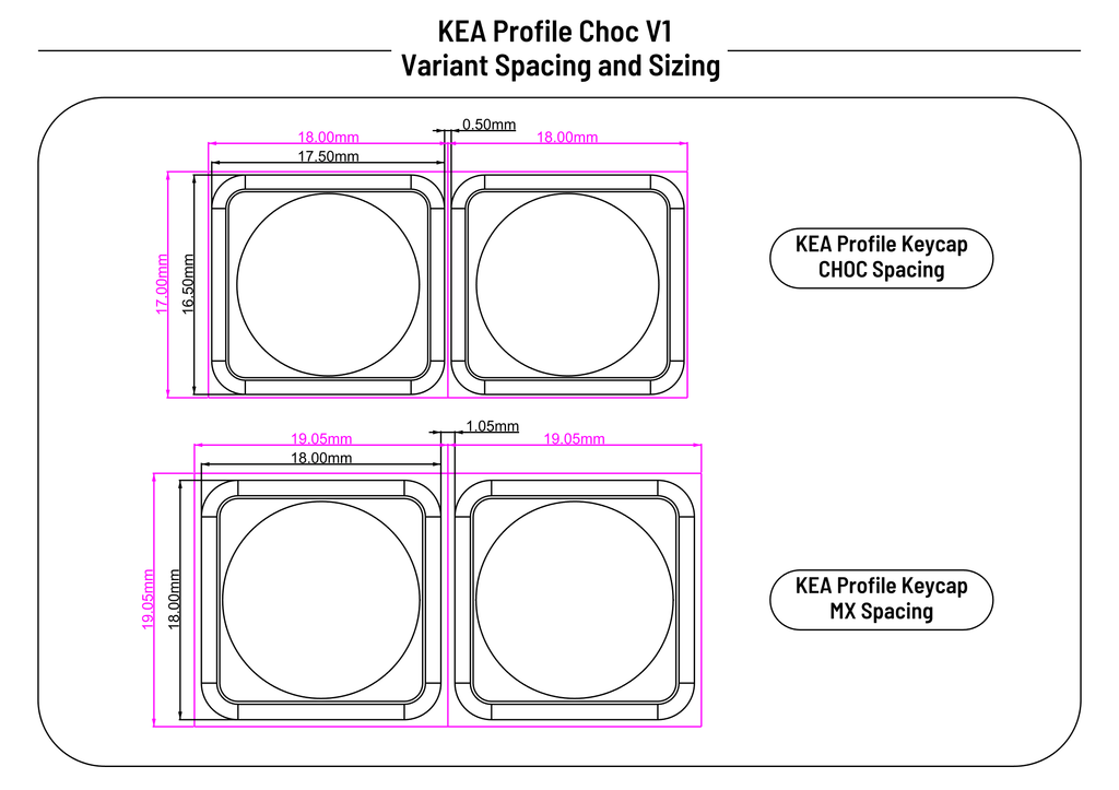 "KEA" Profile Choc V1 Keycaps - MX Spaced