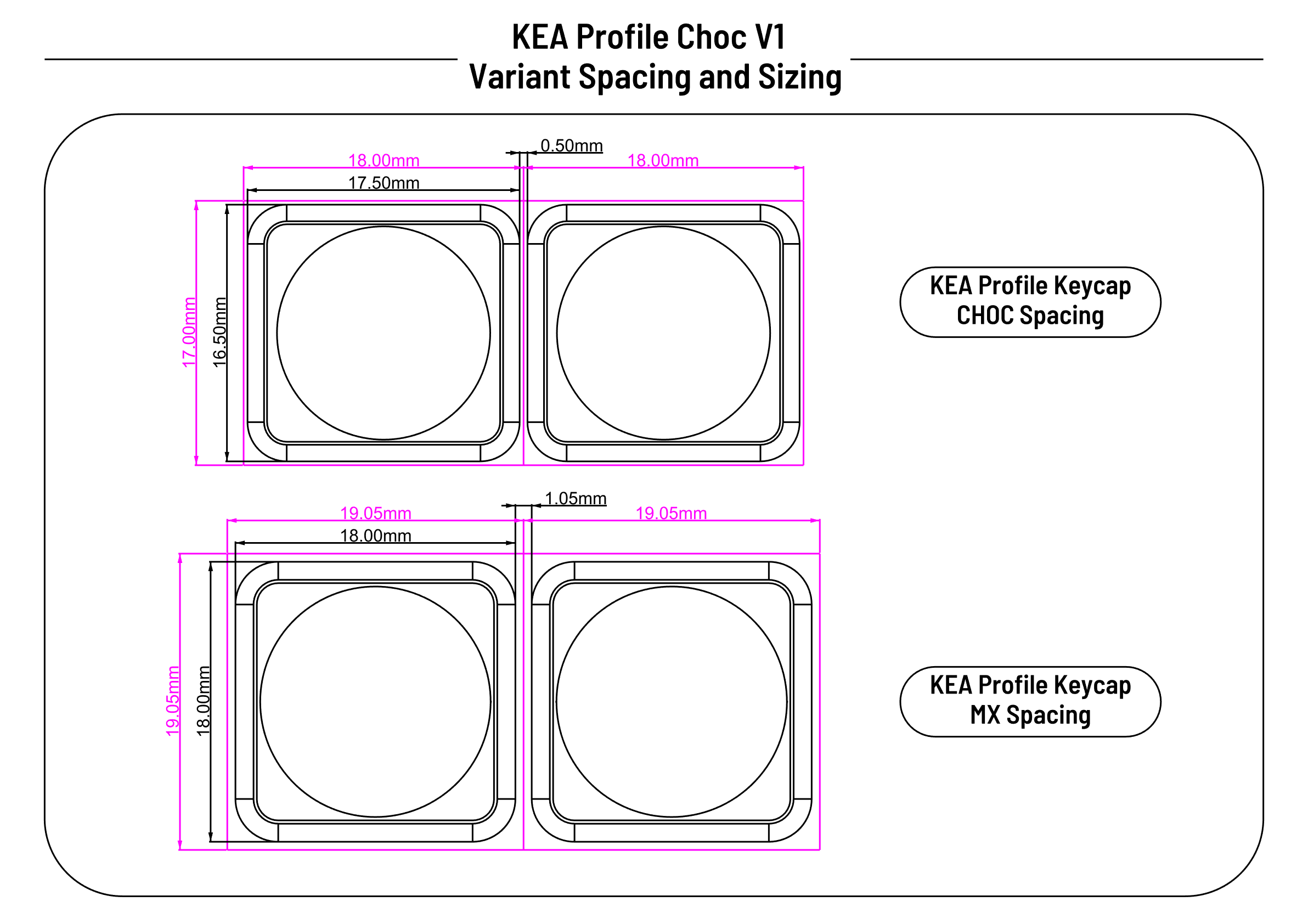 "KEA" Profile Choc V1 Keycaps - MX Spaced