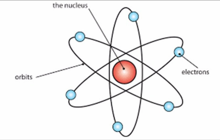 Ernest Rutherford's Atomic Model